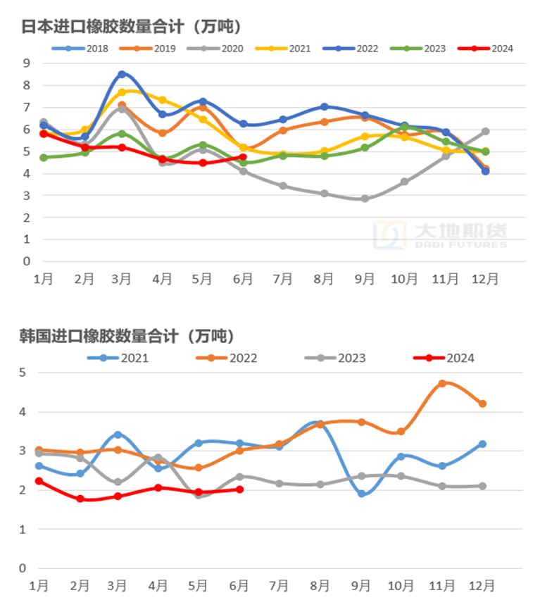 数据来源：大地期货研究院