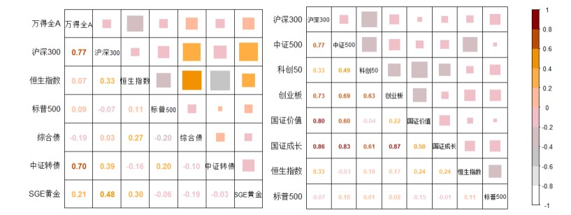 数据来源：招商证券《大类资产表现跟踪观察（2024-06-25）、Wind