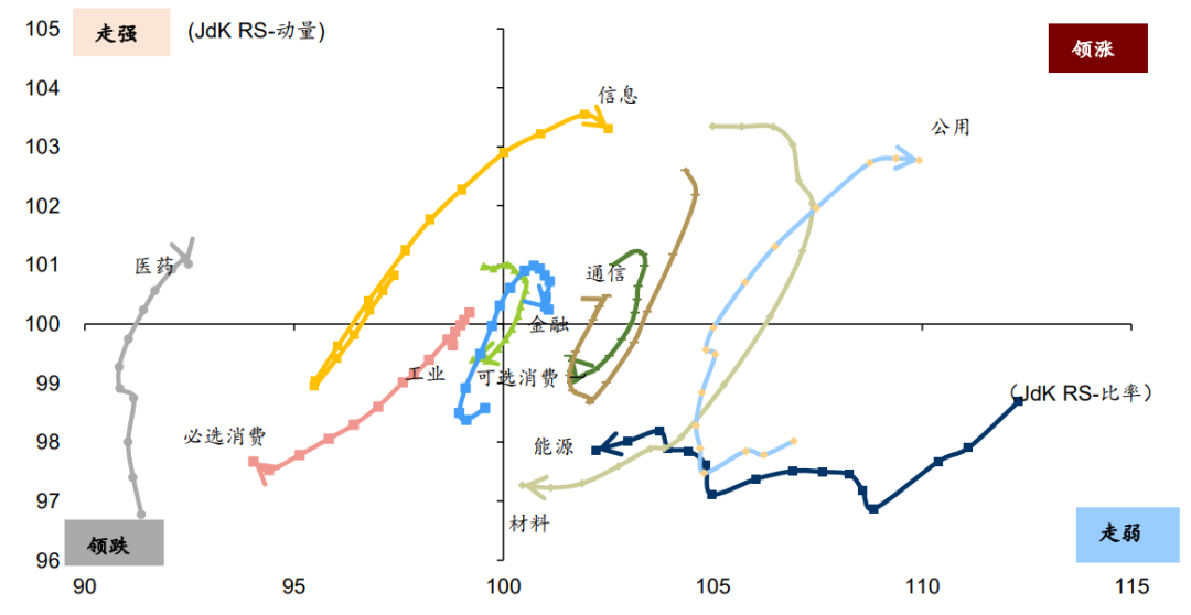 数据来源: Bloomberg，华泰研究，2024年4月至2024年8月