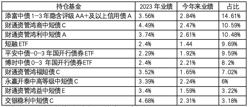 资料来源：济安金信基金评价中心、基金二季度报告