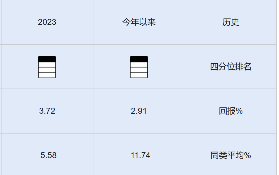 资料来源：济安金信基金评价中心