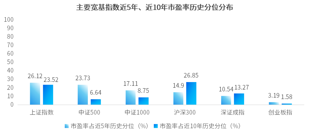 数据来源：万得资讯，截至2024.8.12