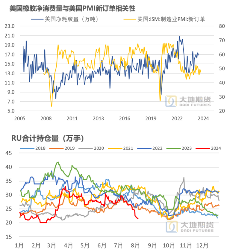 数据来源：大地期货研究院