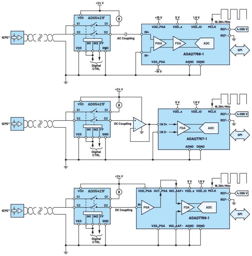 图11 与IEPE传感器一起使用的各种ADAQ776x-1大类产品