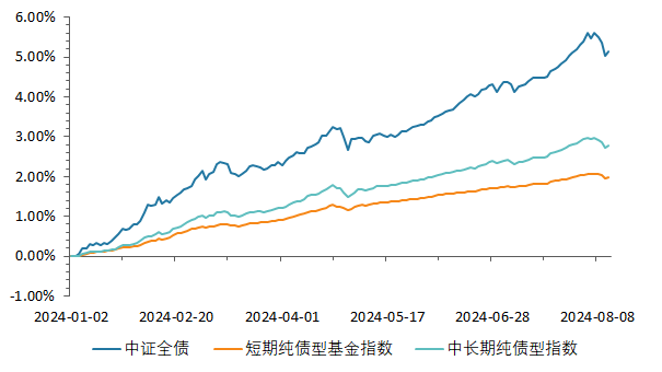 债市急涨急跌，后续该如何演绎？| 金斧子周度债市观察