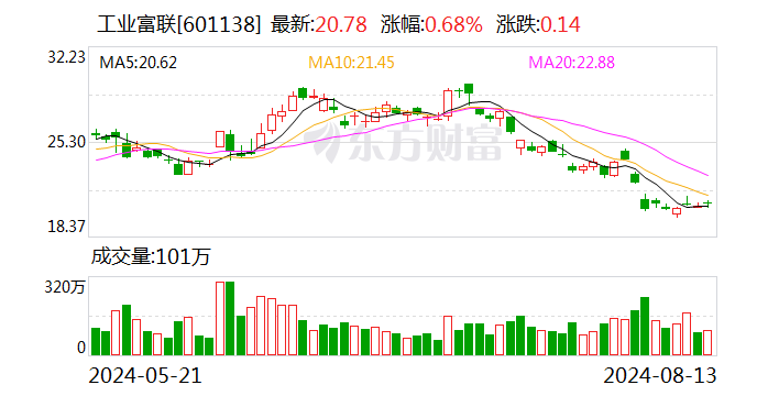 半年报业绩亮眼