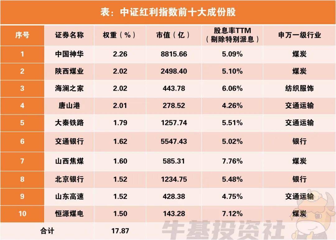 数据来源：Wind，截至2024年6月30日。以上信息仅为指数成份股介绍，不构成任何个股推荐，投资须谨慎