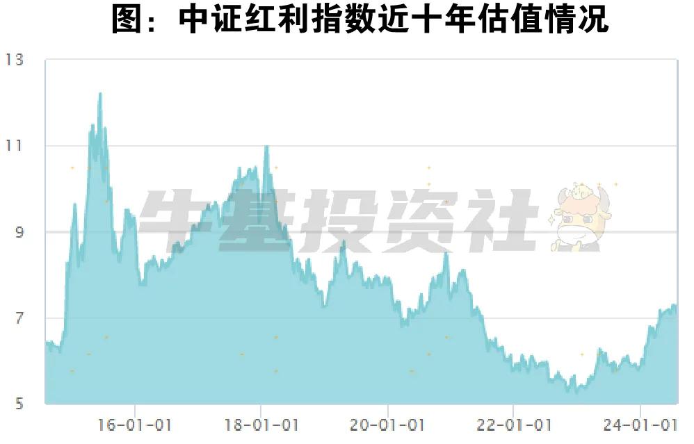 数据来源：Wind，截至2024年7月31日。指数市盈率高低不代表其未来表现，投资须谨慎