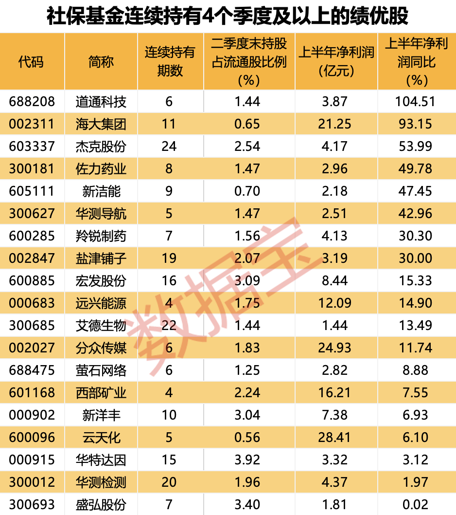 （文章来源：数据宝）