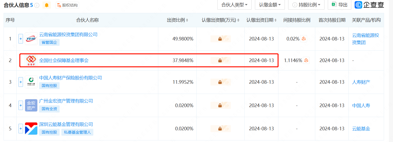 38亿元！社保基金再出手投资股权基金