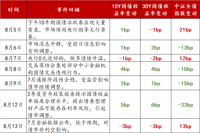 数据来源：同花顺