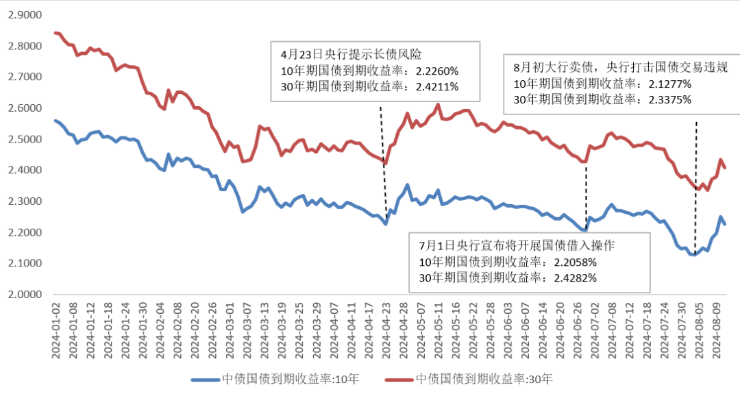 数据来源：同花顺