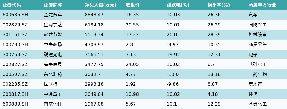 （文章来源：21世纪经济报道）