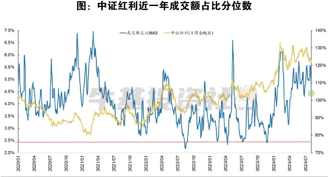 数据来源：Wind，广发证券发展研究中心，截至2024年8月2日