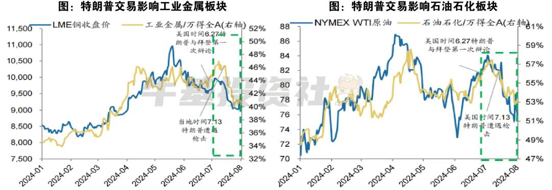 数据来源：广发证券、天风证券