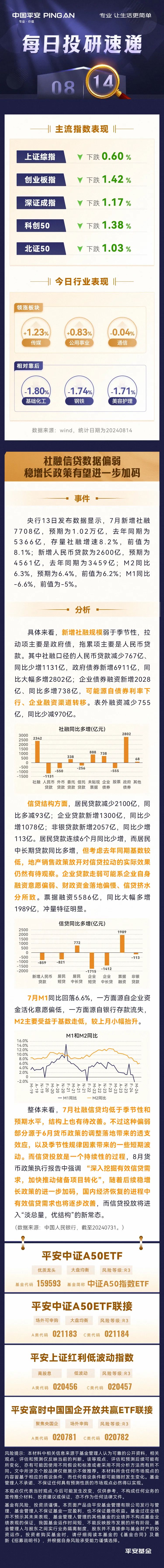 【每日速递】社融信贷数据偏弱，稳增长政策有望进一步加码