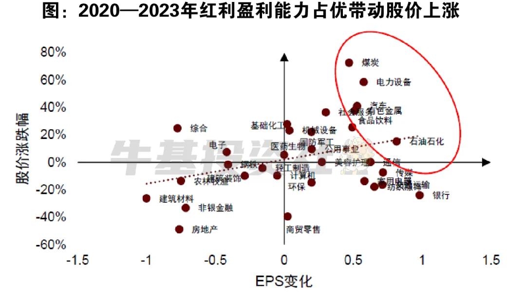 资料来源：中金公司