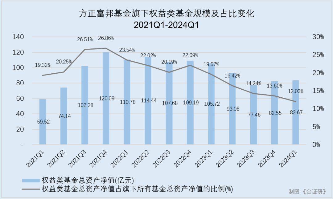 方正富邦：“掌门人”李长桥任期之困