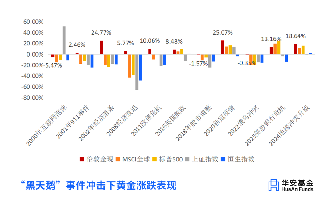 数据来源：Wind，截至2024年7月31日。