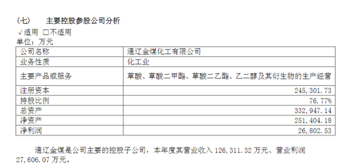 2017年通辽金煤业绩情况，图源：公司年报