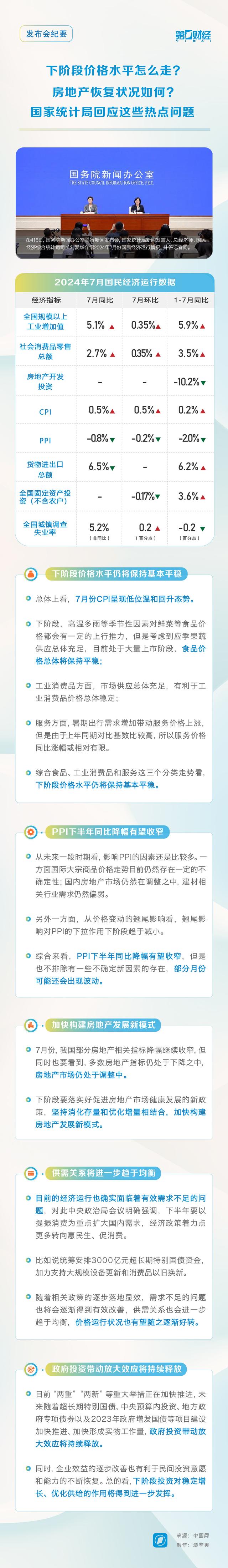 下阶段价格水平怎么走？房地产恢复状况如何？国家统计局回应