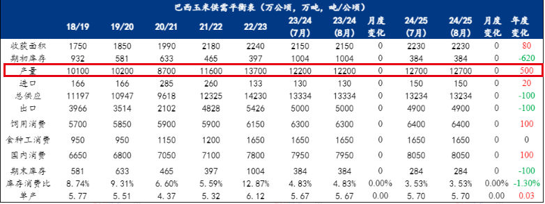 数据来源：我的钢铁，紫金天风期货