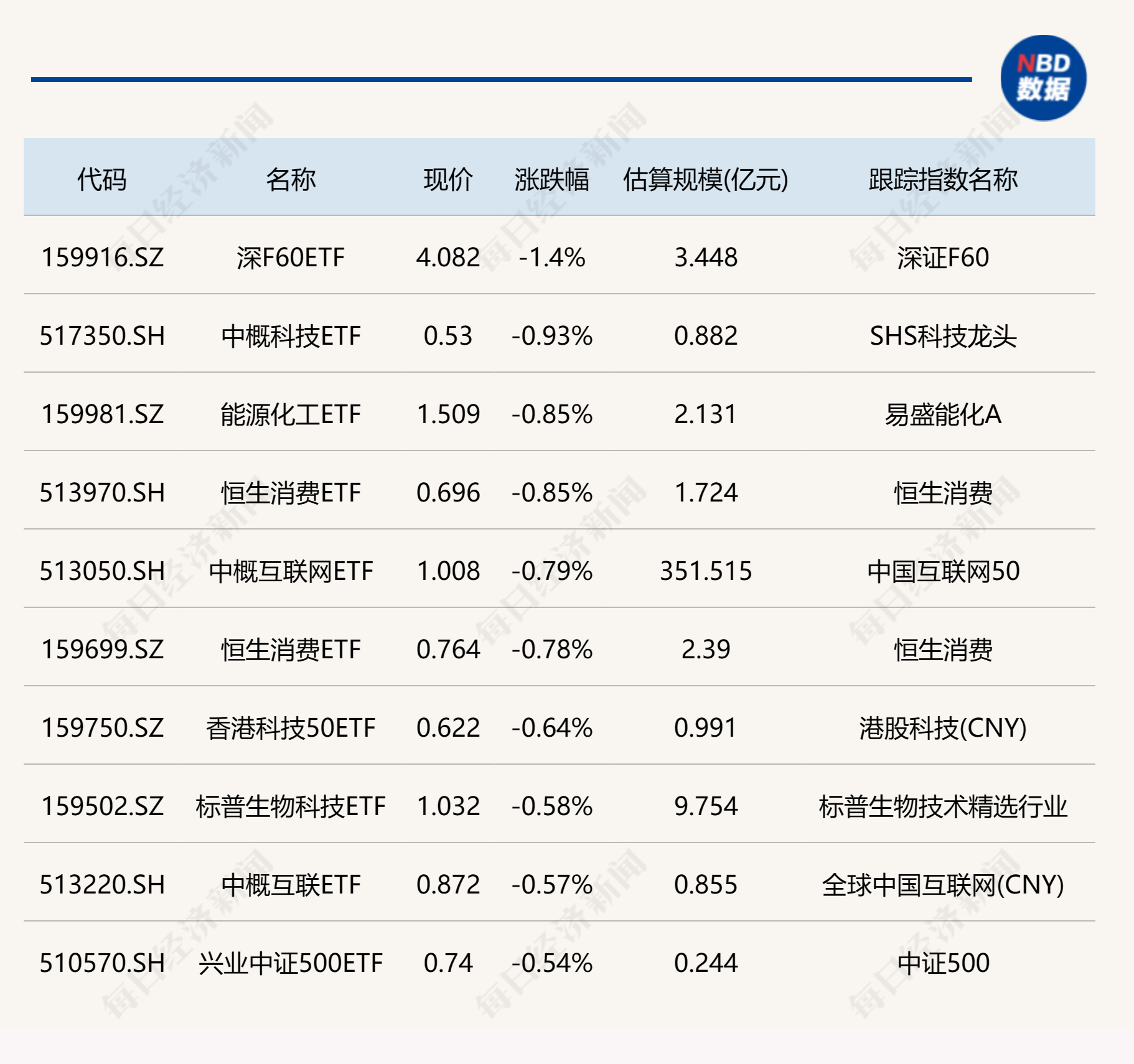 （文章来源：每日经济新闻）