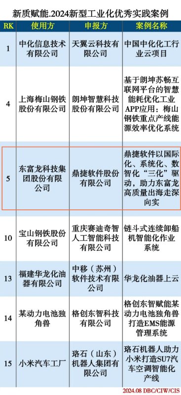 数智方案赋能高质量出海，鼎捷荣获“2024新型工业化优秀实践案例”