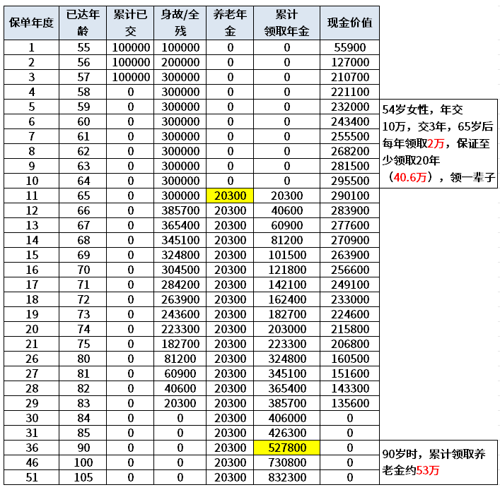 父母没有养老金的，必看~