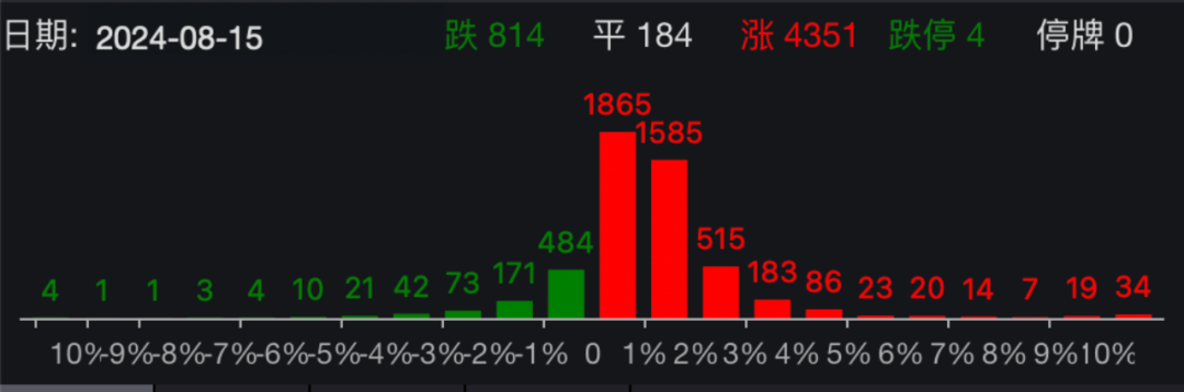 A股市场盘中拉升非银金融板块盘中大涨