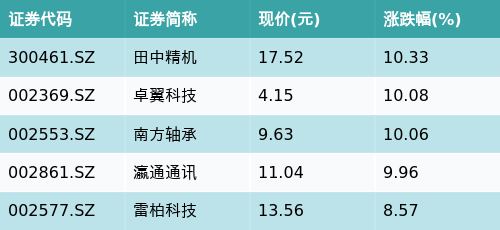 （文章来源：南方财经网）