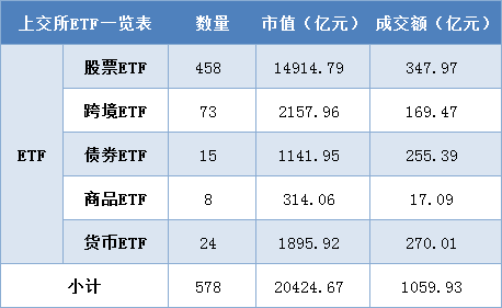 每日沪市基金概况