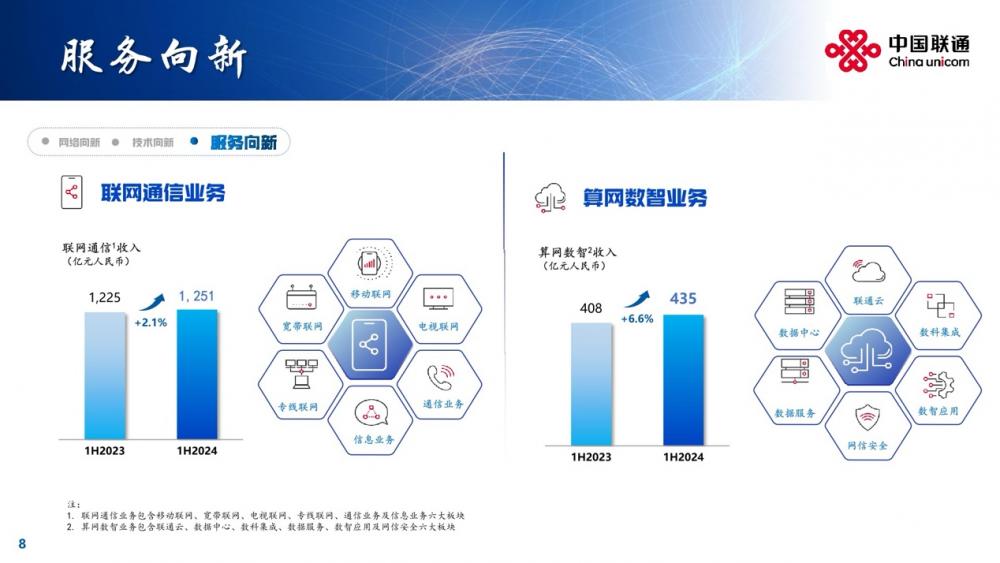 中国联通陈忠岳：算网数智业务占主营收入比达到四分之一