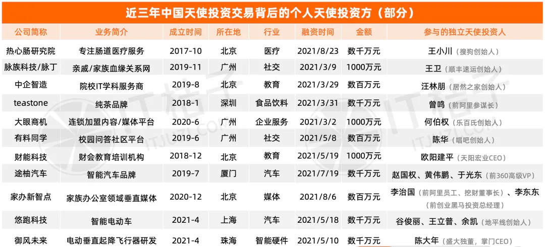 截止日期:2024年6月30日 数据来源:IT桔子 © itjuzi.com