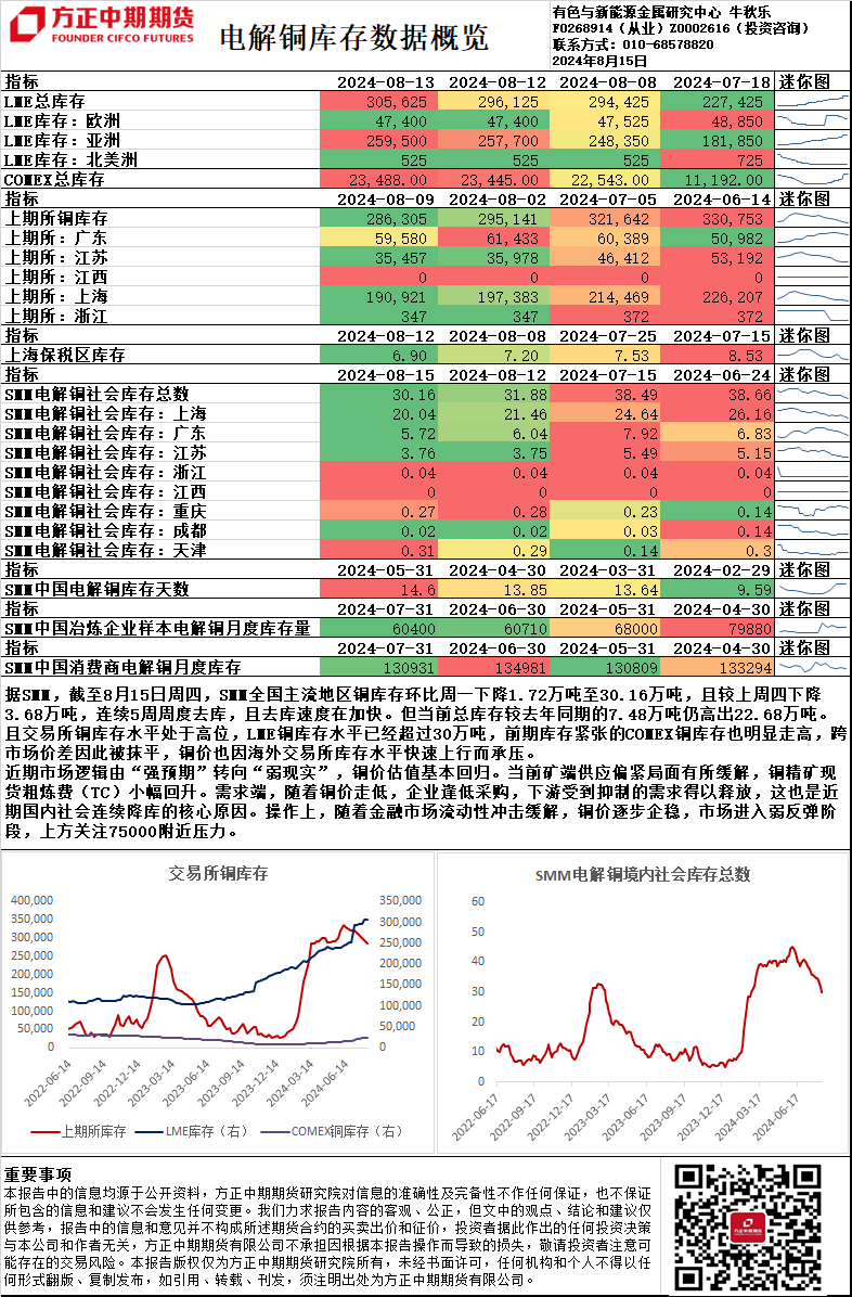 免责声明