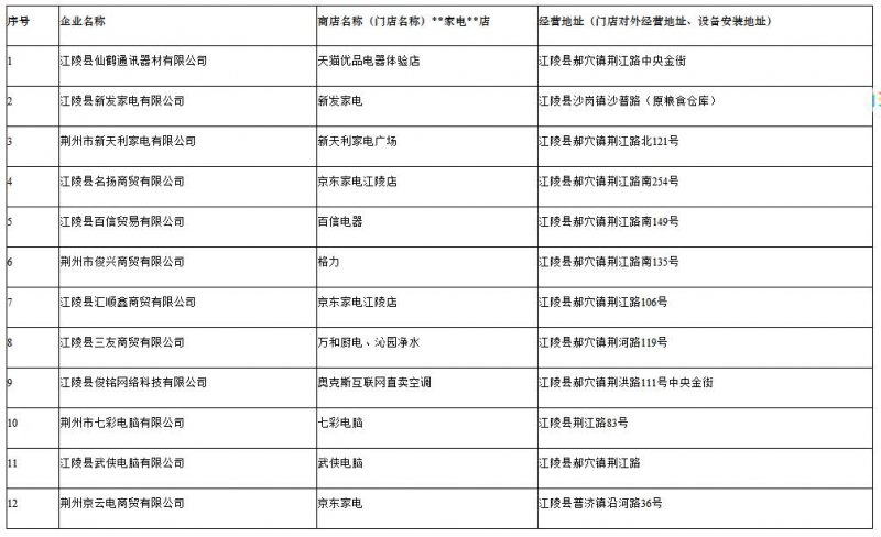 家电“以旧换新”补贴标准提高，欢迎江陵市民朋友选购