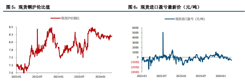 (来源：中信建投期货)