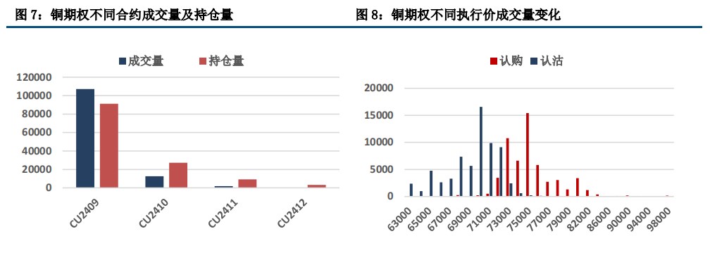 (来源：中信建投期货)