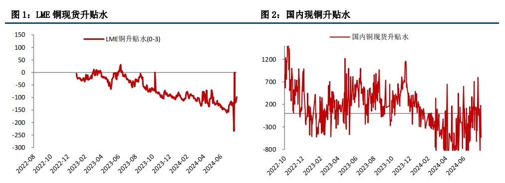 (来源：中信建投期货)