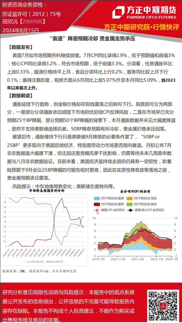 免责声明