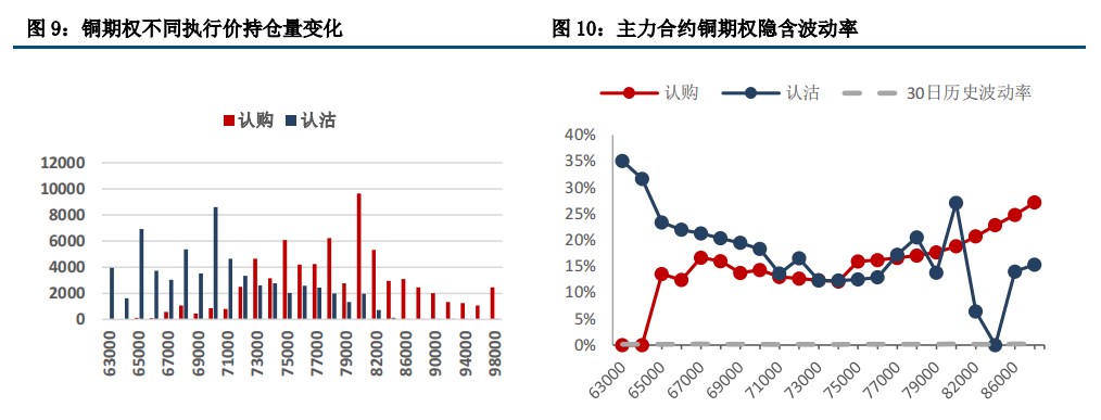 (来源：中信建投期货)