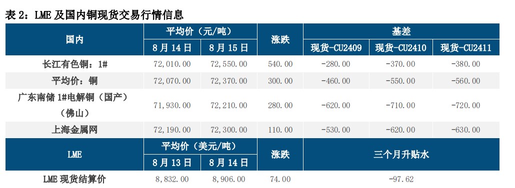 (来源：中信建投期货)