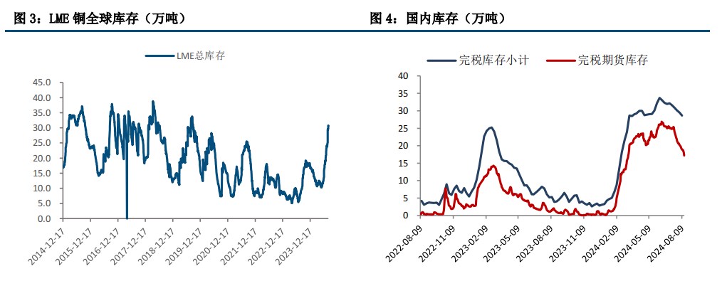 (来源：中信建投期货)