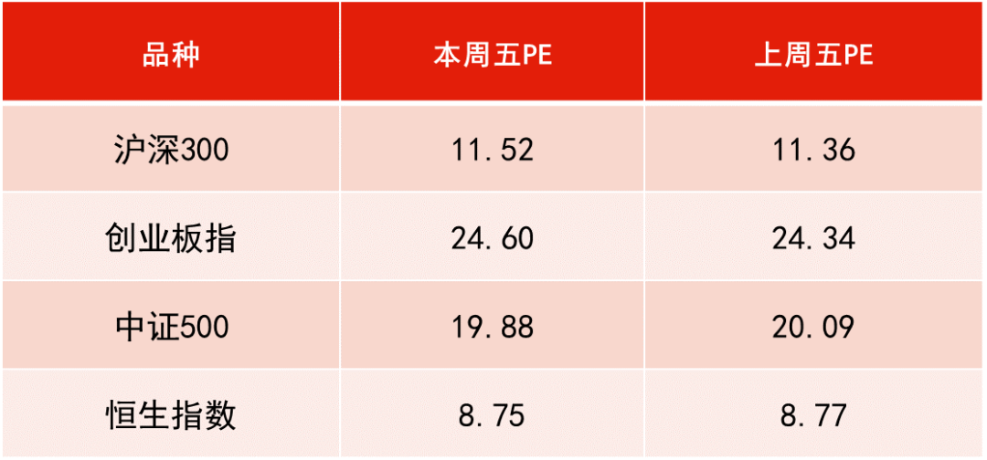 数据来源：WIND，恒生前海基金整理，数据区间：20240809-20240816。