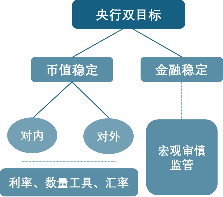 华创证券投资顾问部 “中小银行债券投资交易体系培训”24年第八季（理解央行政策框架）