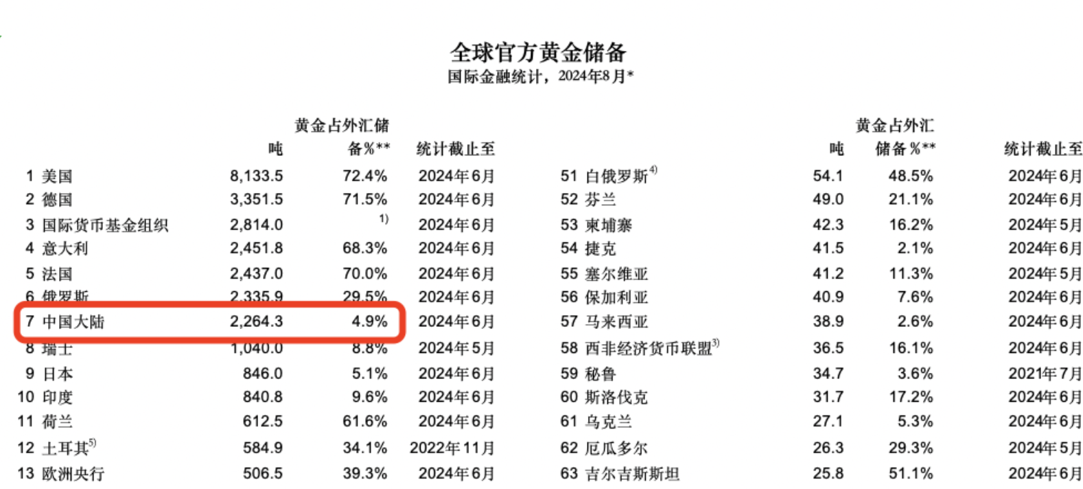 图源：世界黄金协会