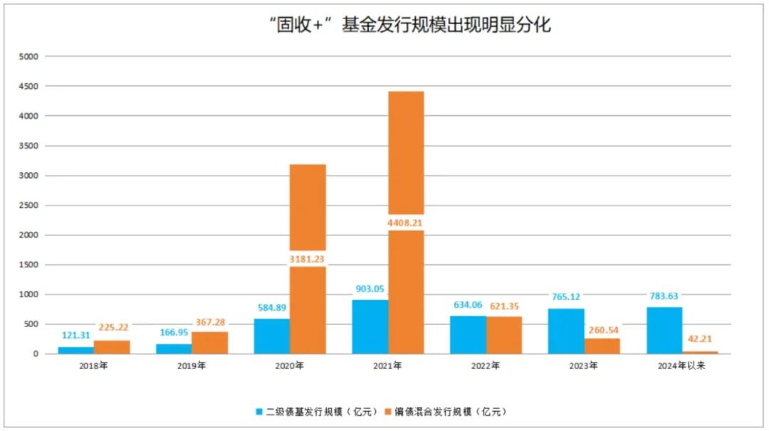 780亿！突然火了，已超去年全年！