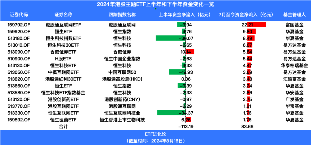 (本文内容均为客观数据信息罗列，不构成任何投资建议）