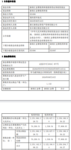 浙商汇金聚悦利率债成立 规模22.56亿元