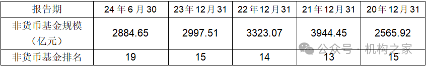 数据来源：wind、机构之家